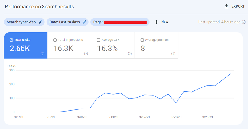 Google Search Console can be used to get all those questions