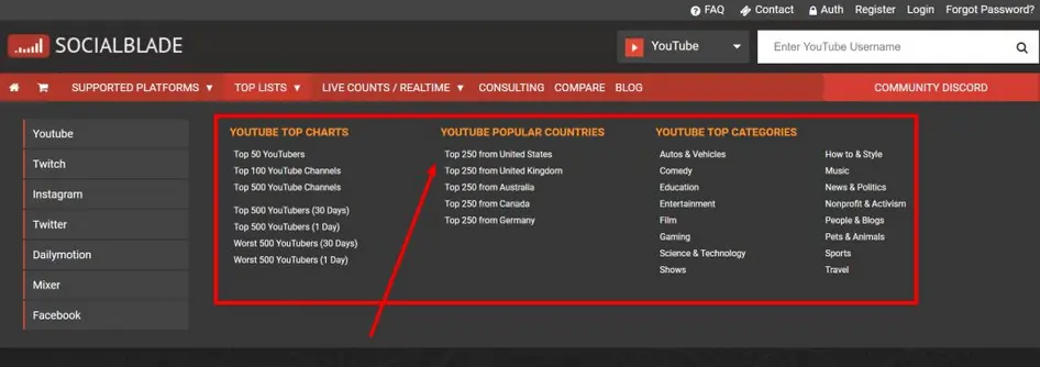 top 250 YouTube influencers from the UK
