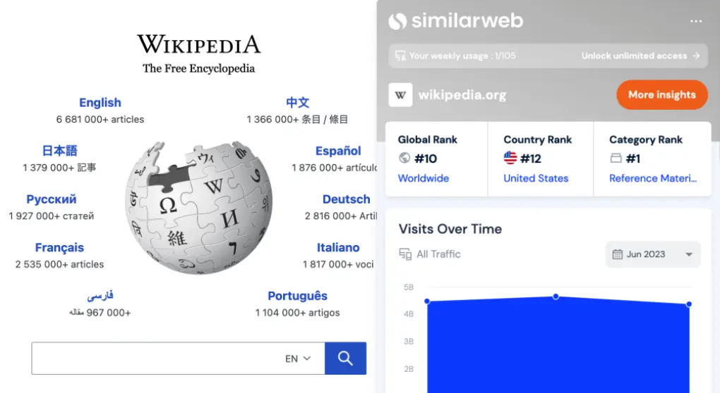 How to Get Wikipedia Backlinks: tutorial