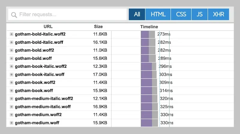 Reduce or remove your fonts