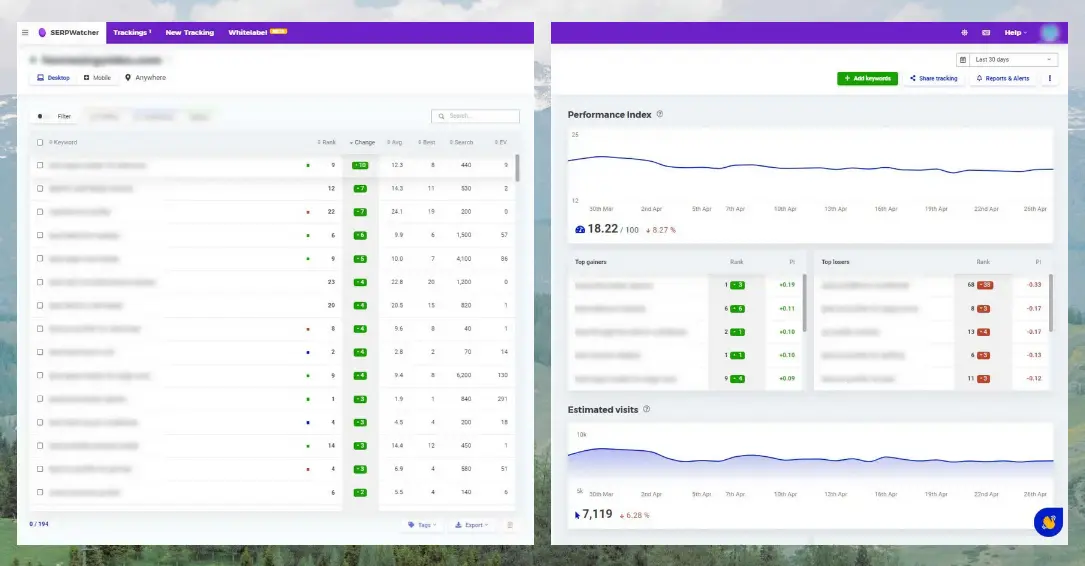 SERPWatcher provides daily position changes