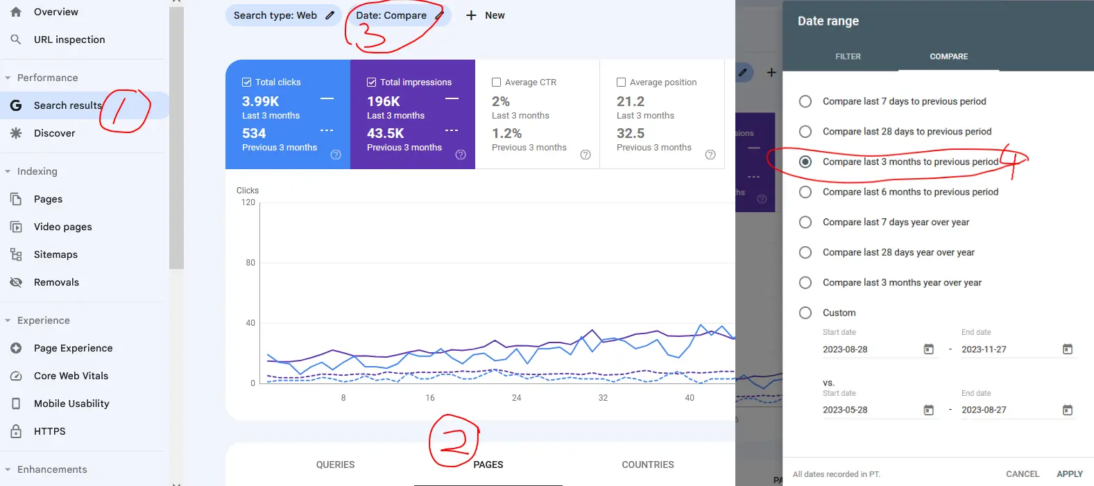 Rank Wordpress Blog Posts With Google Search Console