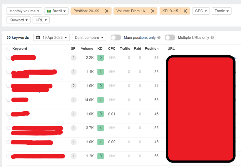 find many low competition keywords