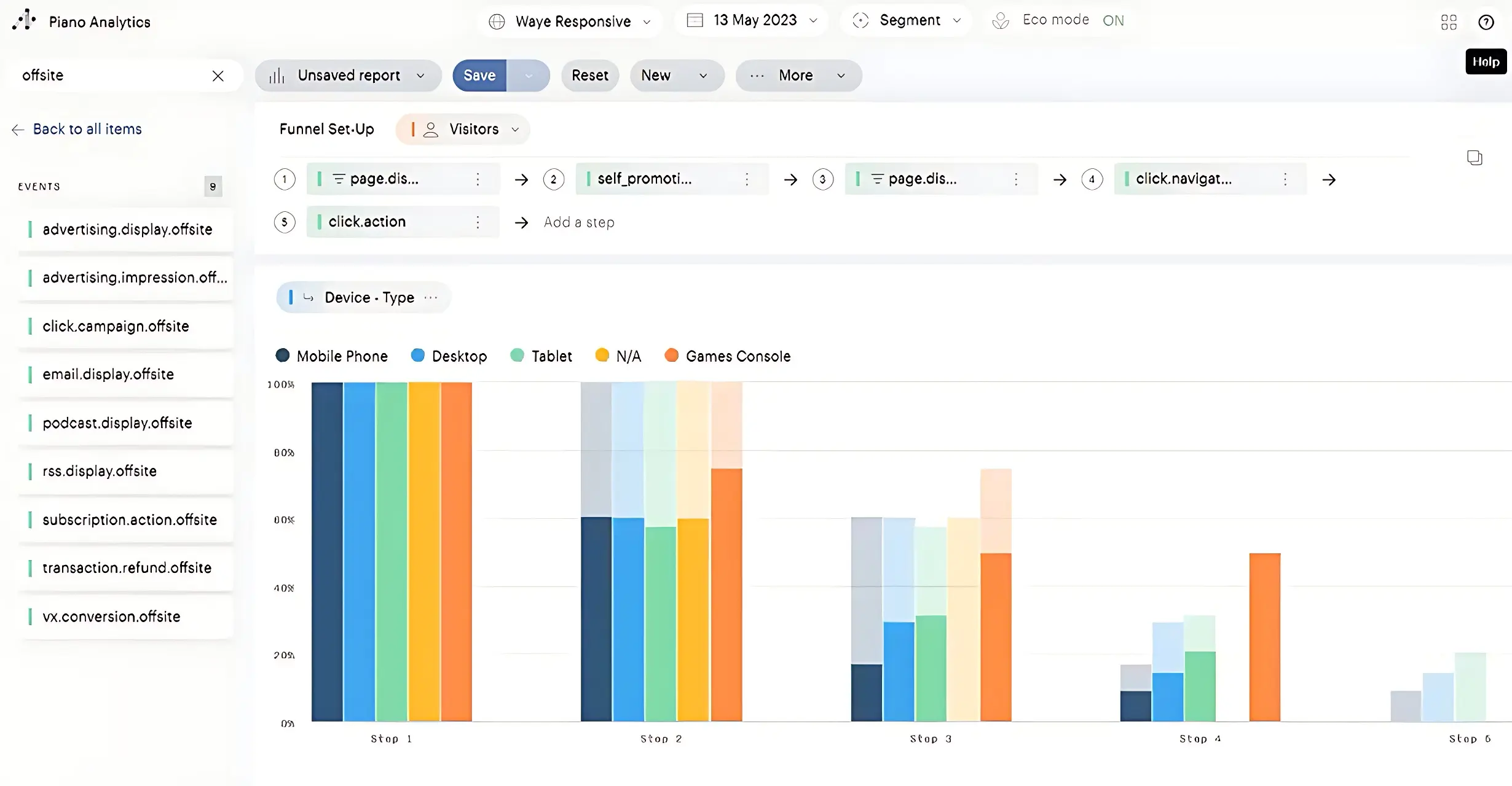 Piano Analytics Vs. Google Analytics
