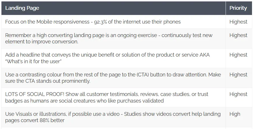 Landing Page Structure Checklist